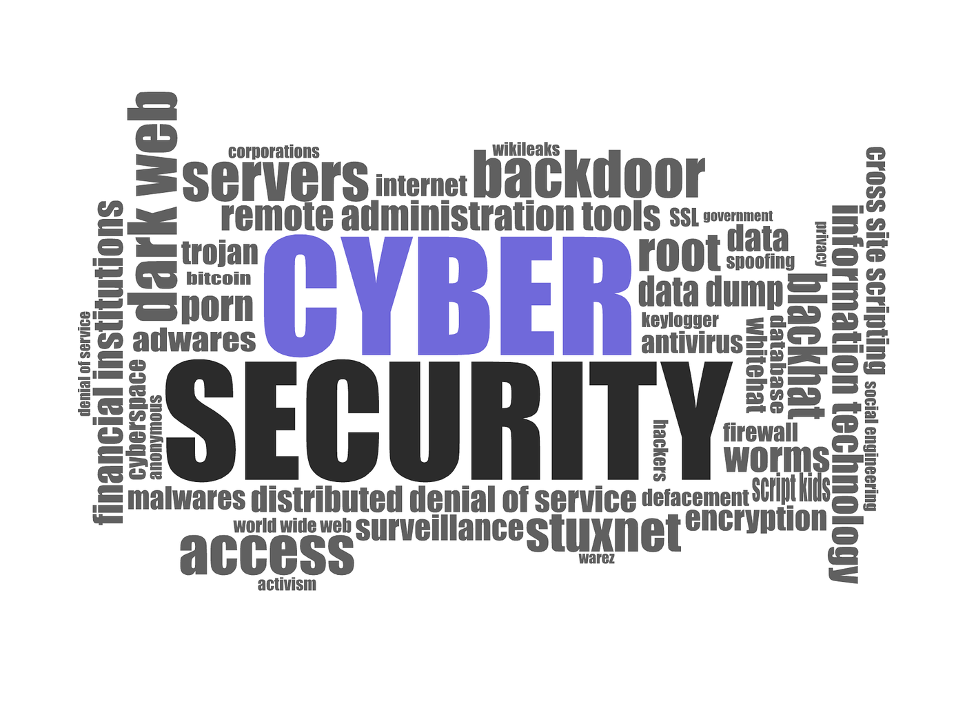 Das Bild zeigt eine Wortwolke mit englischen Begriffen zum Thema cybersecurity